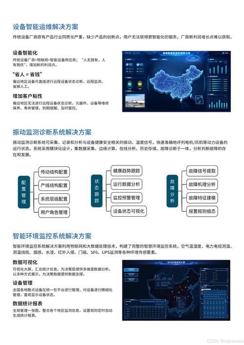物联网技术及其在智能城市中的应用探讨