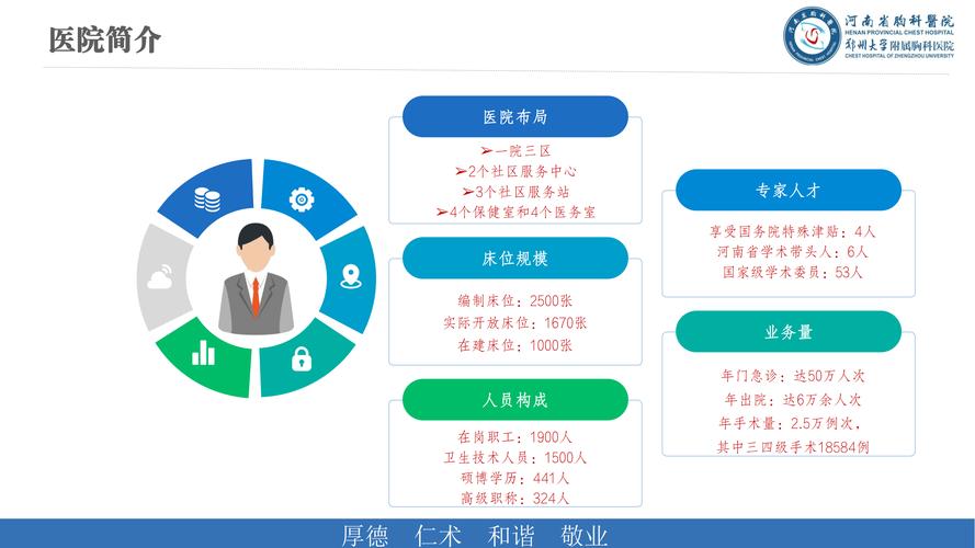 医院管理与发展的现代化之路