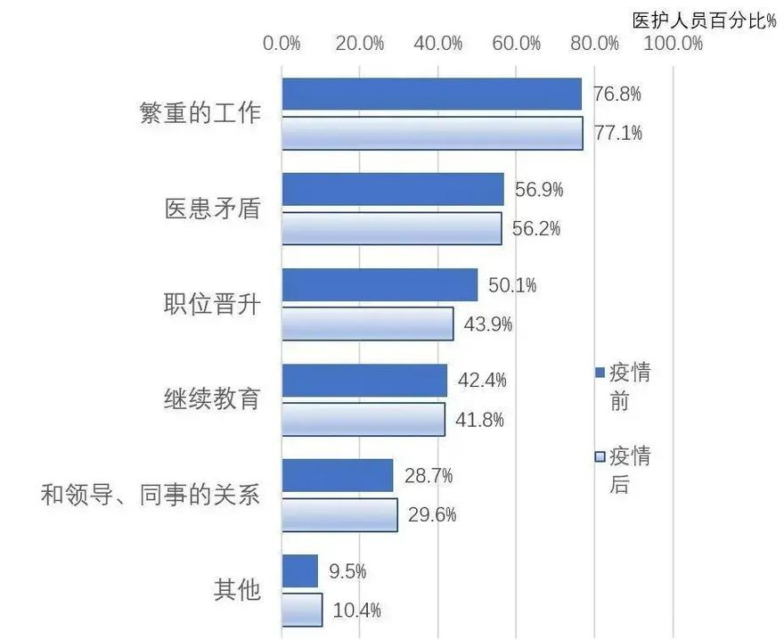 护理职业的光辉与挑战：护士角色的全面解析