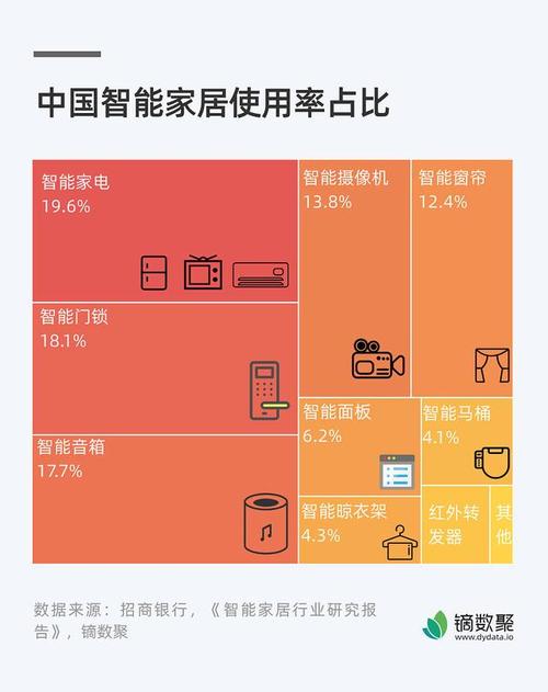 探索智能家居：未来生活方式的变革者
