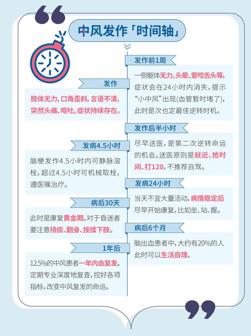 中风：了解、预防与康复全攻略