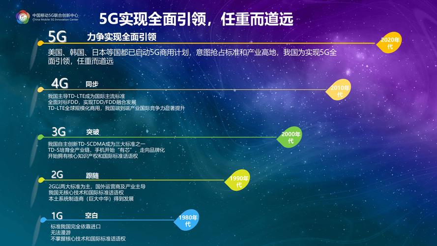 5G技术：改变未来的力量