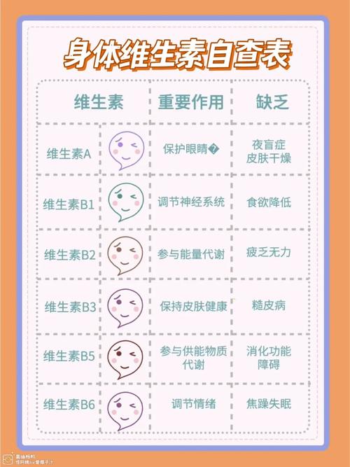 维生素：维持生命的微量奇迹