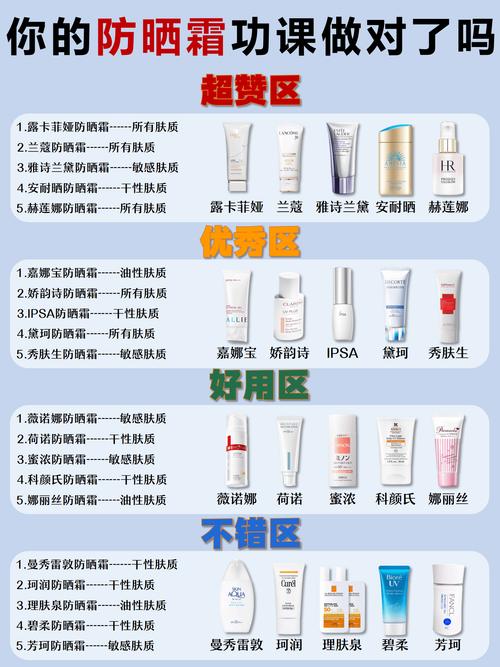 日常防晒产品选择：全方位解析与实用建议