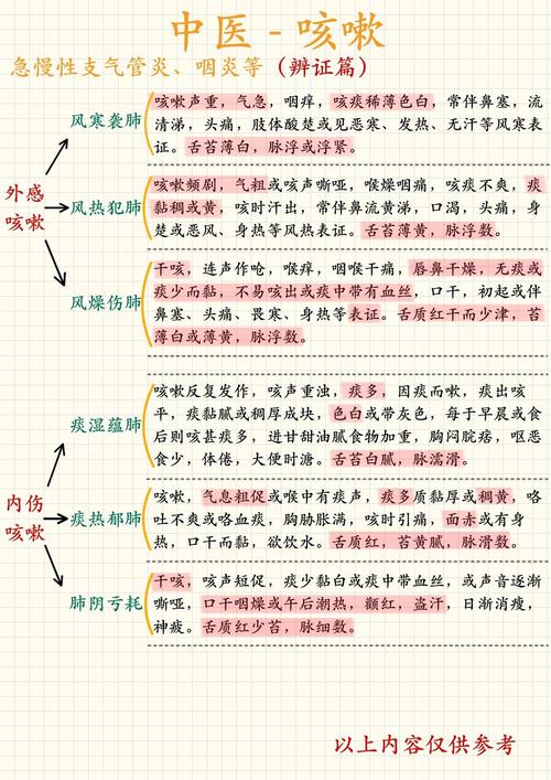 全面解析支气管炎：病因、症状与治疗