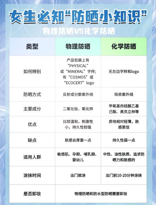 户外活动必备：全面防晒产品推荐与使用指南