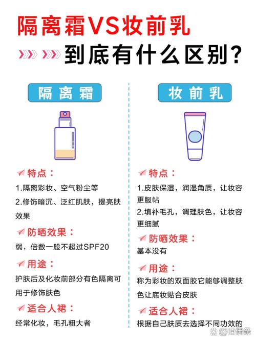 妆前乳和隔离霜的区别