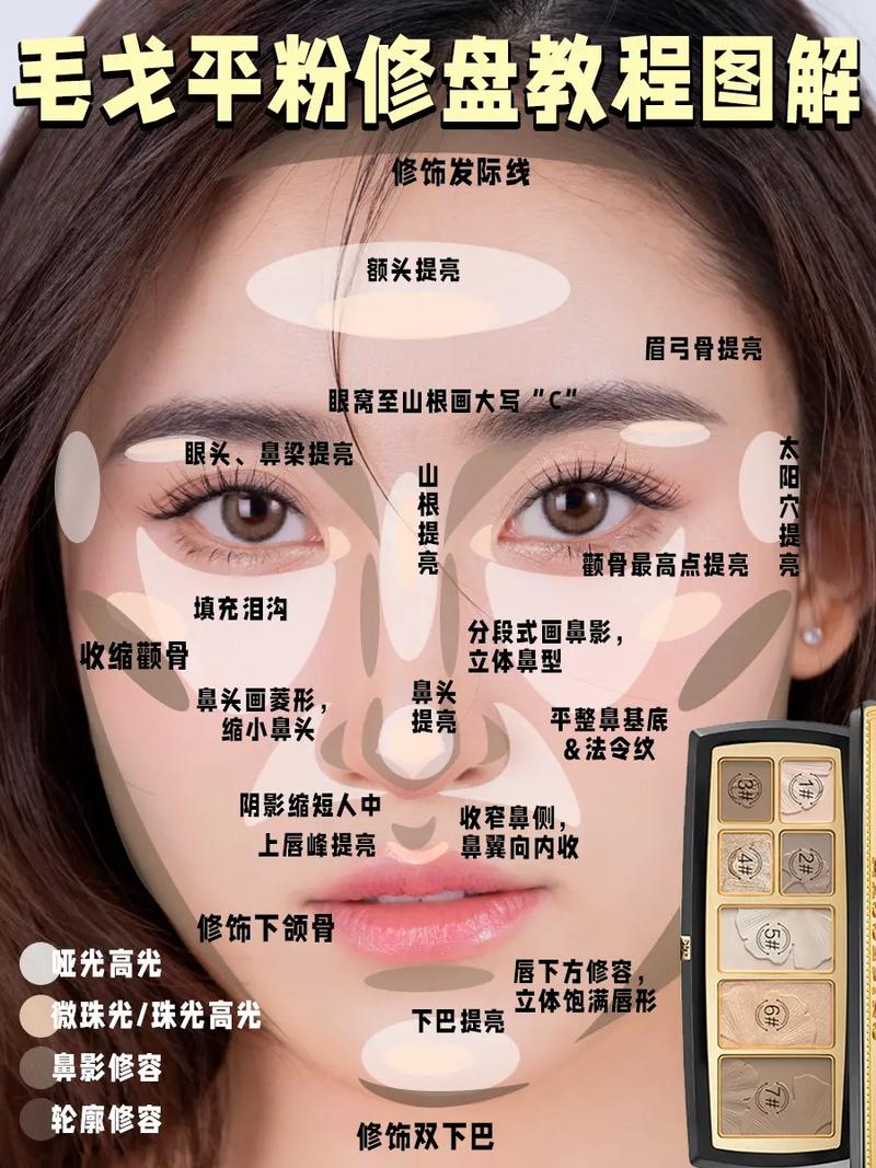 修容产品使用方法全解析