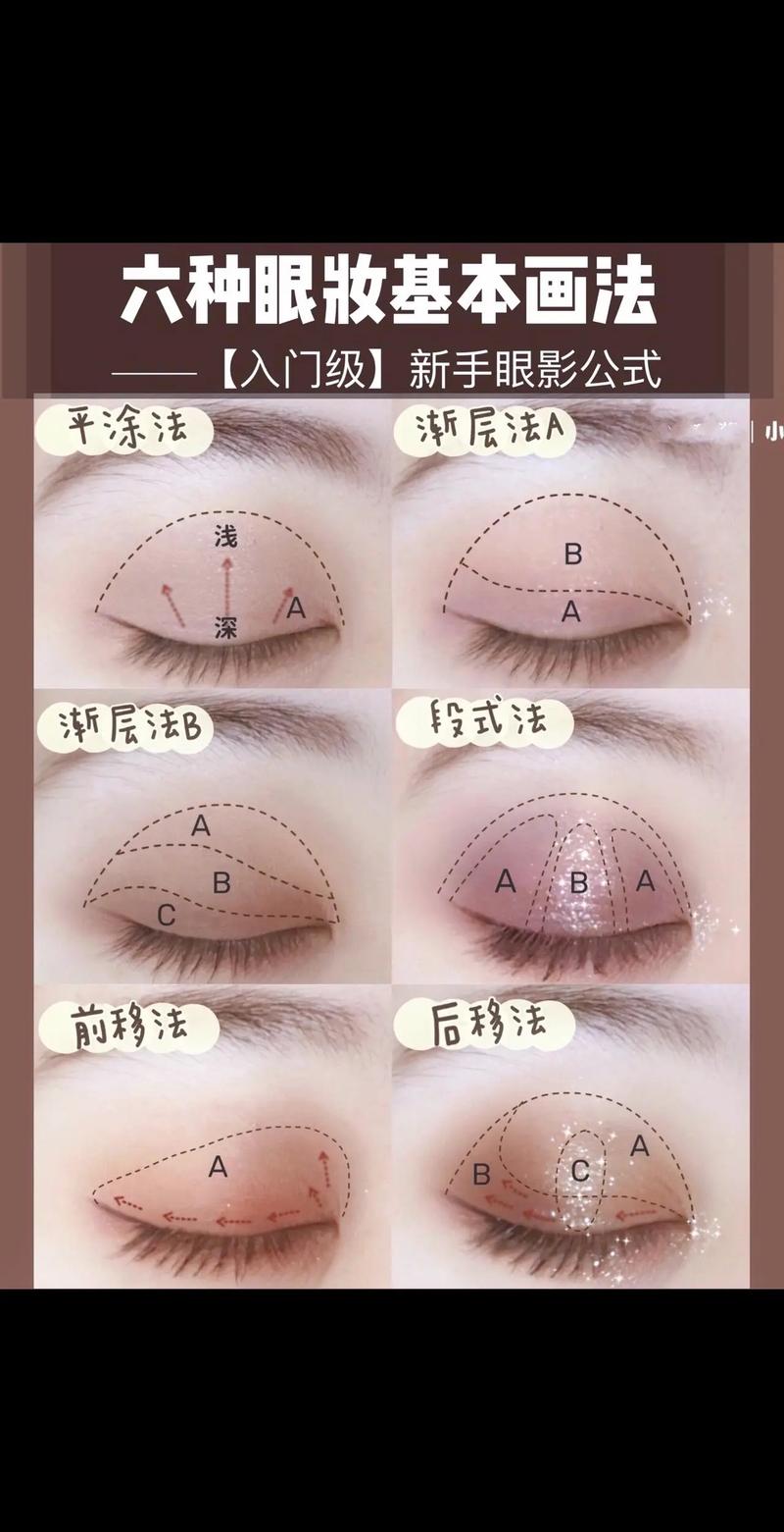 眼影的搭配与晕染技巧：打造迷人双眸的秘籍