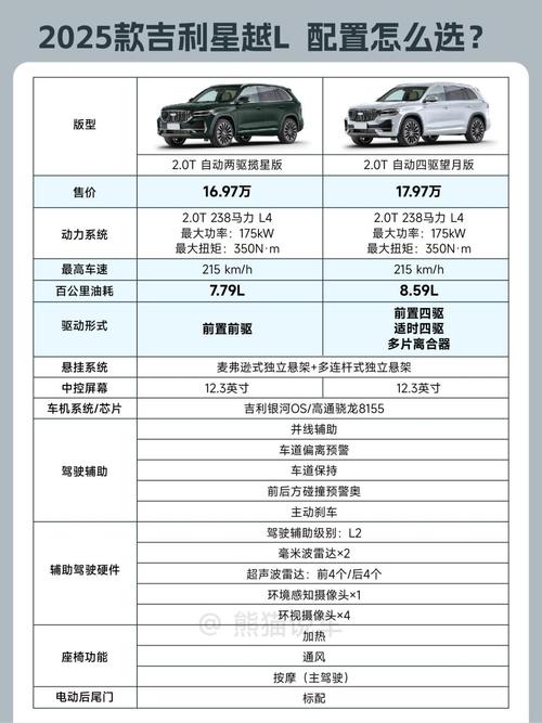 一、星越L的卓越表现与市场定位
