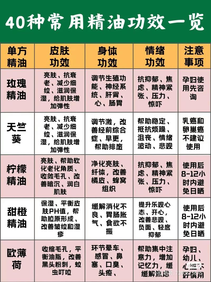 面部精油的使用方法：全面指南