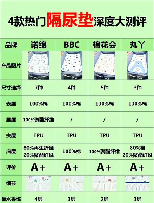 婴儿浴垫选择与使用指南