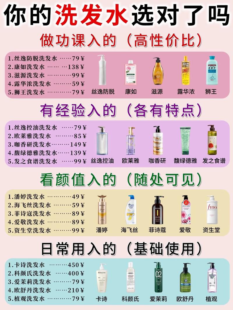 如何挑选适合自己的防脱发洗发水