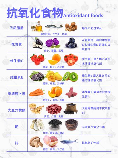 全方位抗氧化食物清单：守护细胞健康，延缓衰老