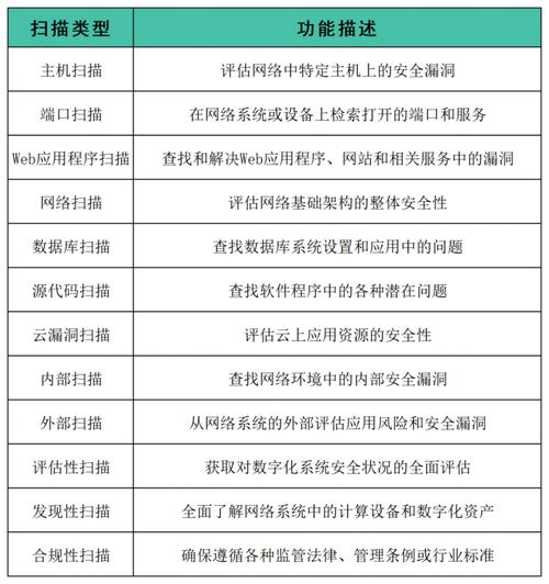 网络安全漏洞扫描的全面解析与应用
