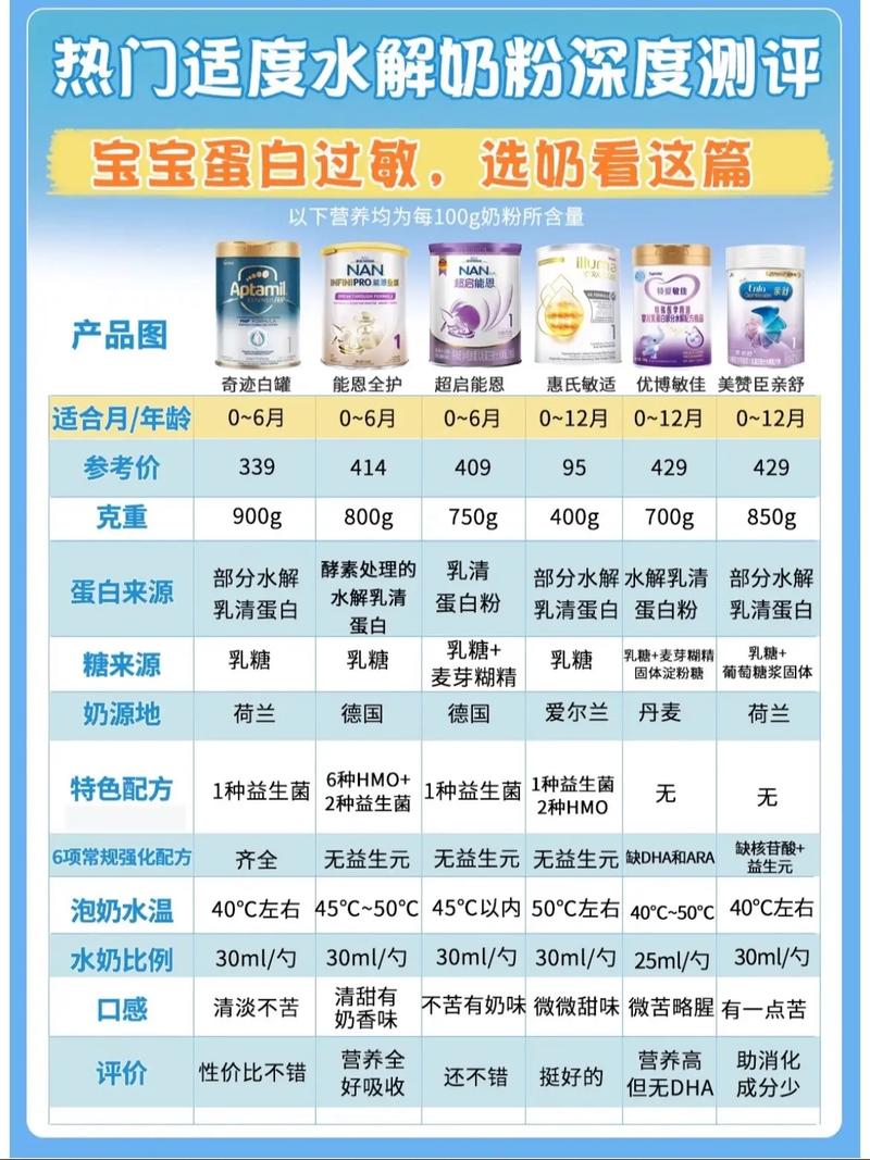适度水解奶粉：为宝宝健康成长保驾护航的贴心选择
