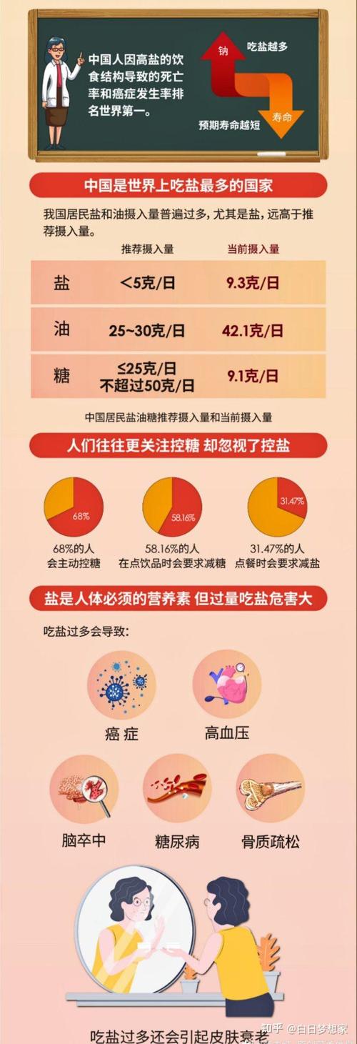 详细阅读:高盐饮食对皮肤的危害:隐形的肌肤杀手 高盐饮食对皮肤的危害:隐形的肌肤杀手