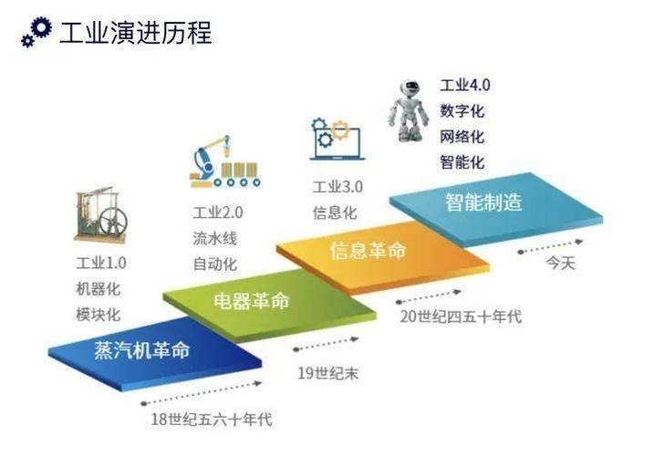 工业4.0：引领制造业智能化变革