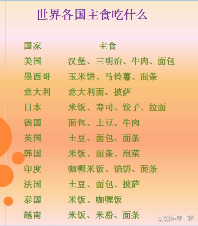 主食：探索全球餐桌上的文化与营养