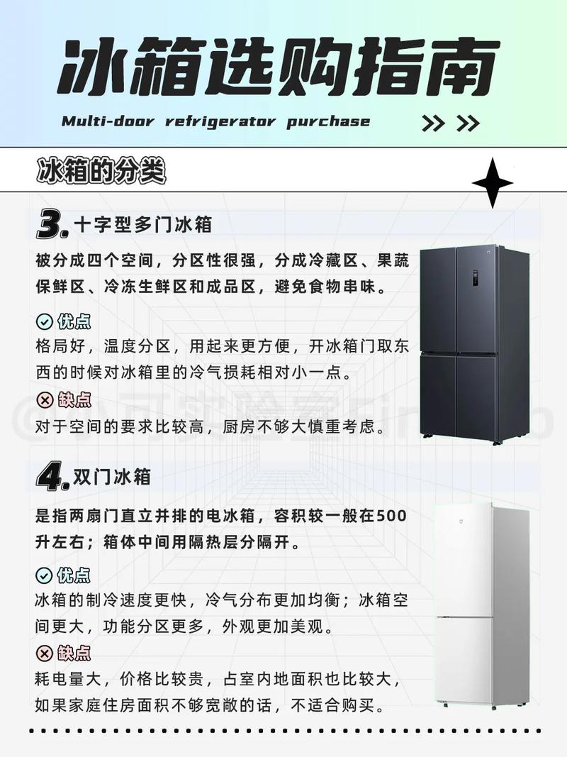 冰箱的历史、类型与现代科技应用