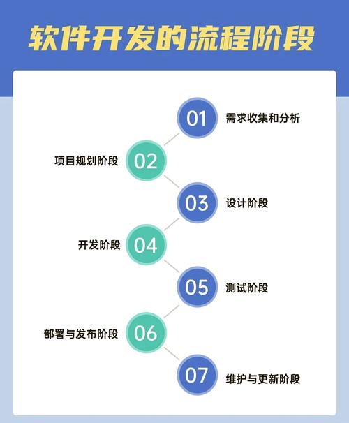 持续交付在现代软件开发中的关键作用与实践要点