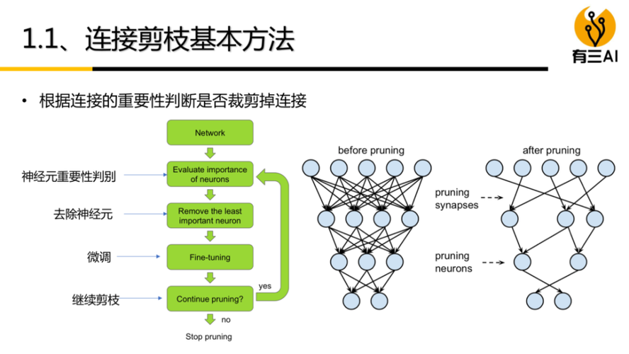 模型压缩：技术、挑战与应用