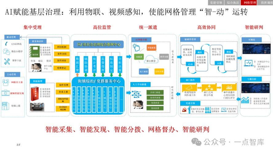 数字政府建设：开启智慧治理新篇章
