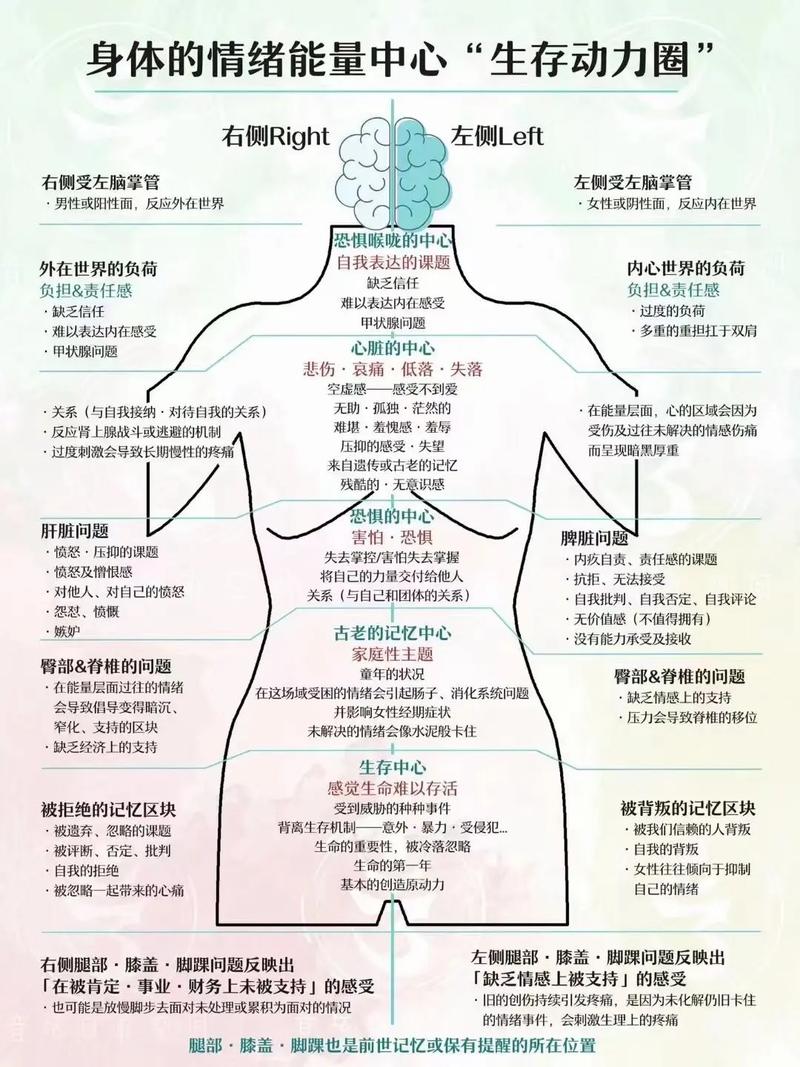 身体与心灵的“胀痛”密码：解读与应对