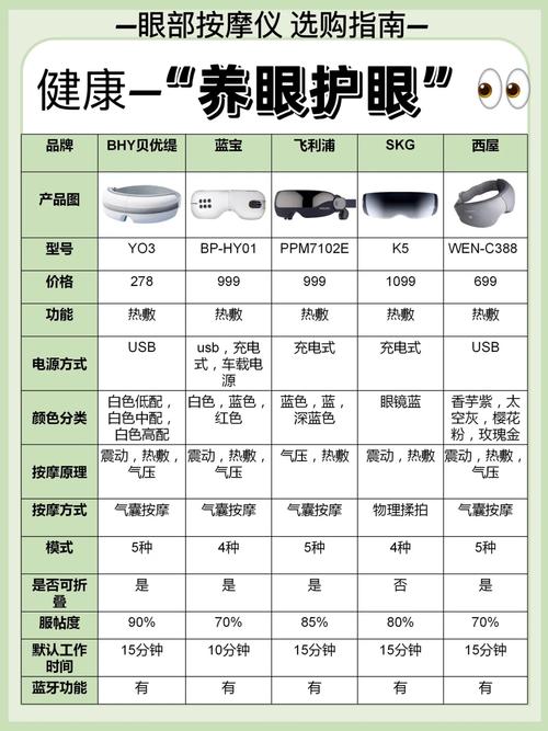 一、眼部按摩仪好处
