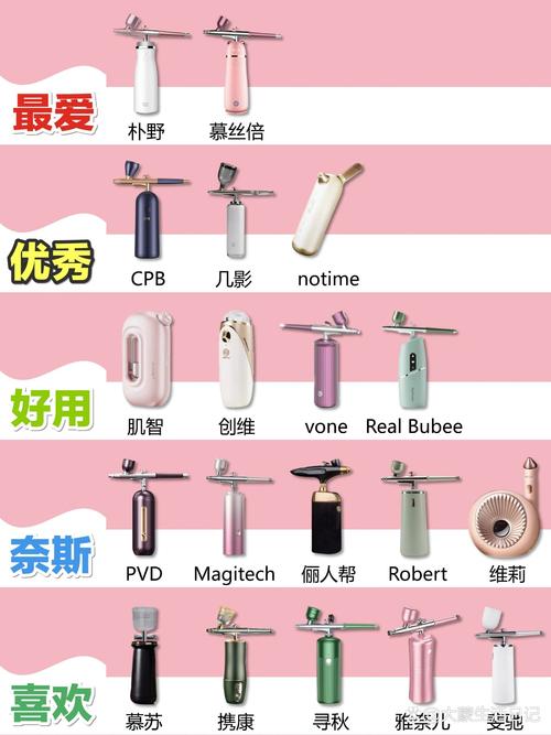 注氧仪的美容原理与作用