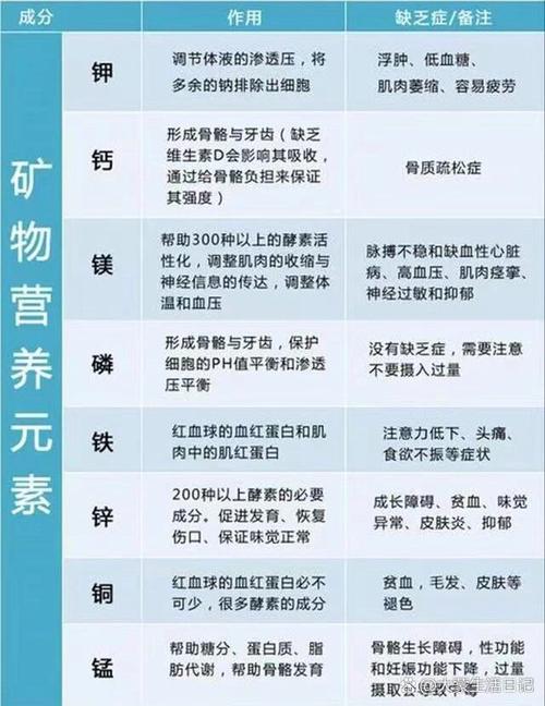 钾：生命必需的化学元素