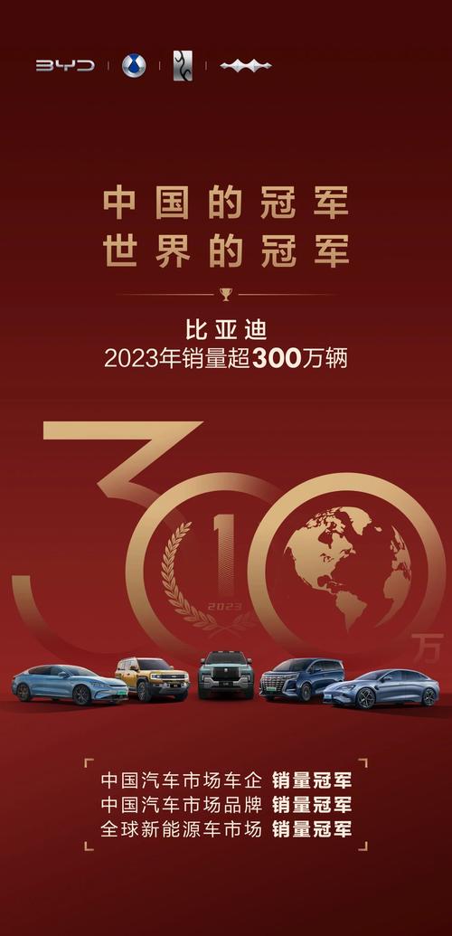 详细阅读:比亚迪:新能源汽车领域的领军者 比亚迪:新能源汽车领域的领军者