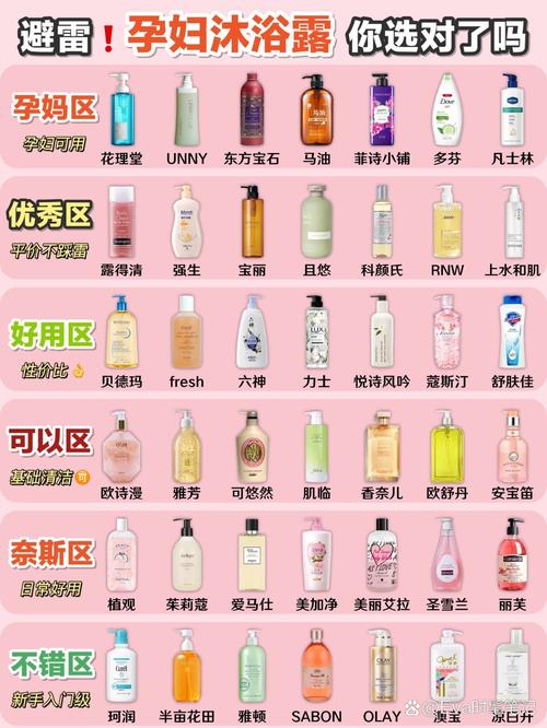 呵护孕期肌肤，畅享安心沐浴：孕妇沐浴露全解析