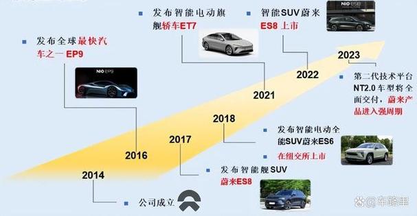 以下是对蔚来的详细介绍：