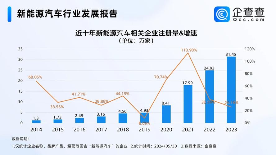 详细阅读:轿车的发展历程与未来趋势 轿车的发展历程与未来趋势