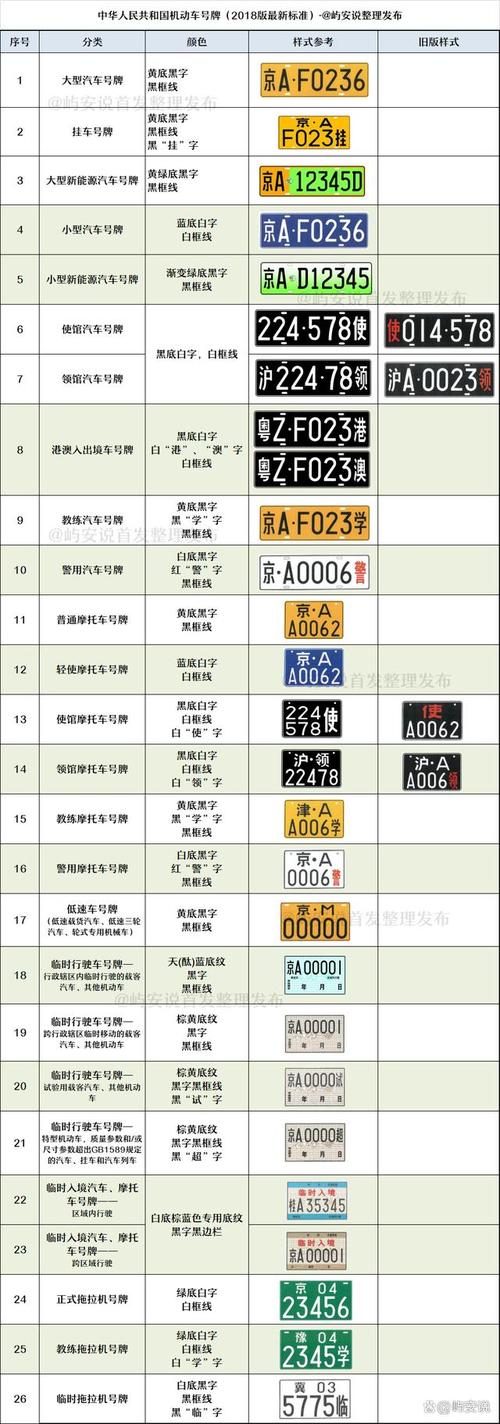 车牌背后的故事与意义