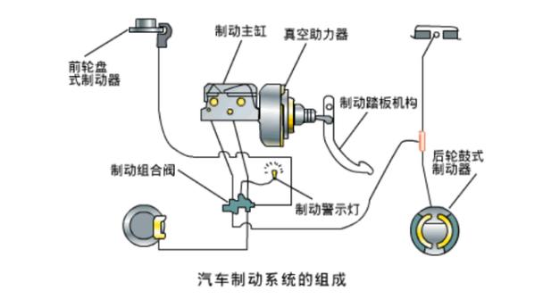 刹车系统：保障行车安全的关键组件