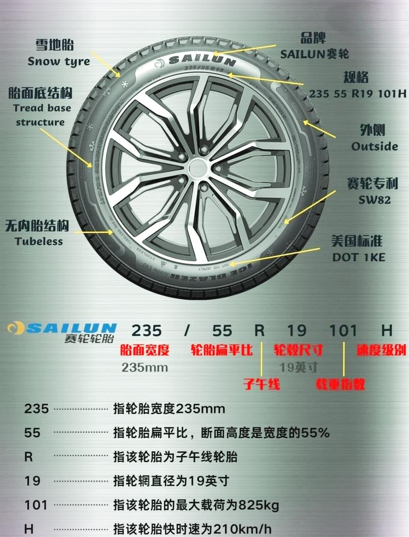 轮胎的奥秘与科学