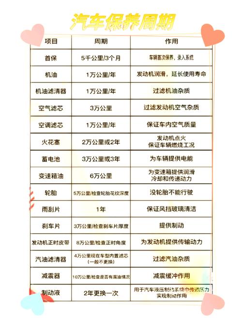 车漆保养与维护指南：让爱车持久焕发光彩