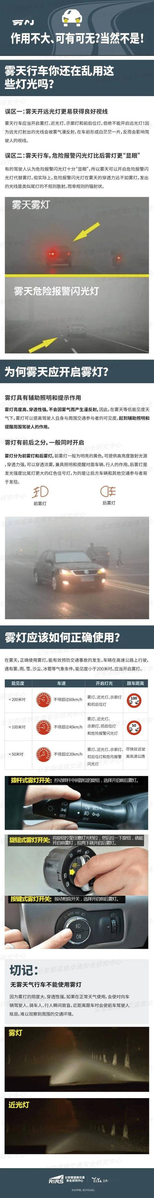 雾灯：照亮迷雾之路的安全之光