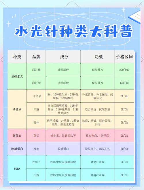 水光枪与水光针：深度解析美容界的两大水光奇迹