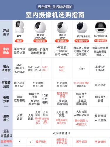 摄像头传感器技术深度解析