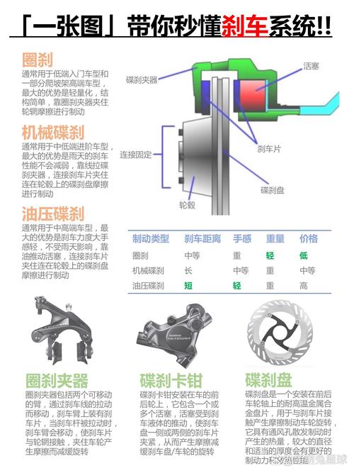 详细阅读:主动刹车系统的原理、优势与未来发展 主动刹车系统的原理、优势与未来发展