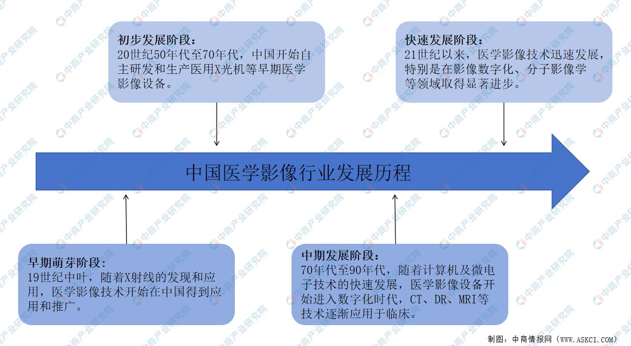 探索医疗影像诊断的前沿技术与应用