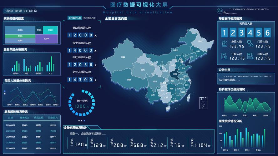 医疗大数据分析：开启医疗领域新征程