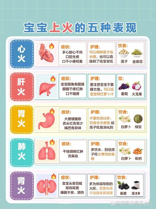 宝宝防上火，家长必知的那些事儿