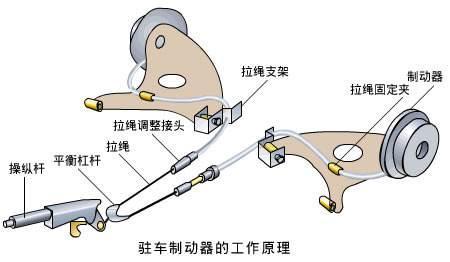 机械手刹的原理、类型及应用解析