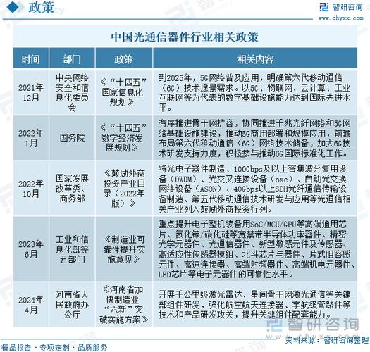 光电转换技术的原理、应用与发展趋势