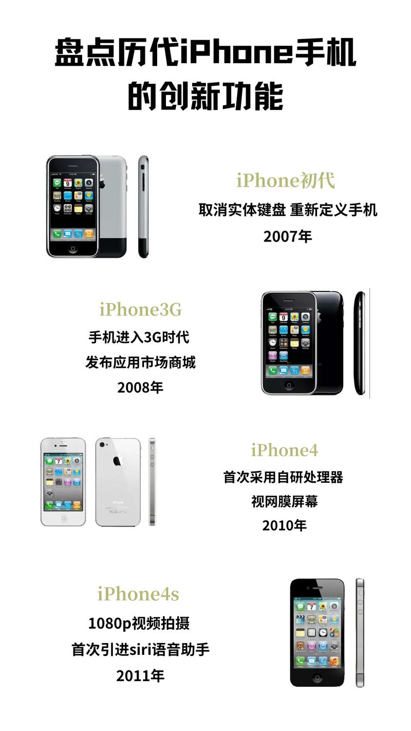 手机：从功能机到智能手机的演变