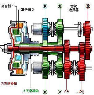 双离合变速器：汽车传动技术的革新与挑战